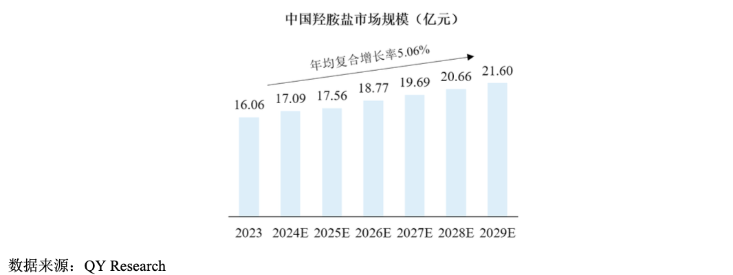 锦华新材 酮肟产业隐形冠军的硬核成长与长期价值丨IPO黄金眼